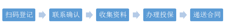 保險流程.png